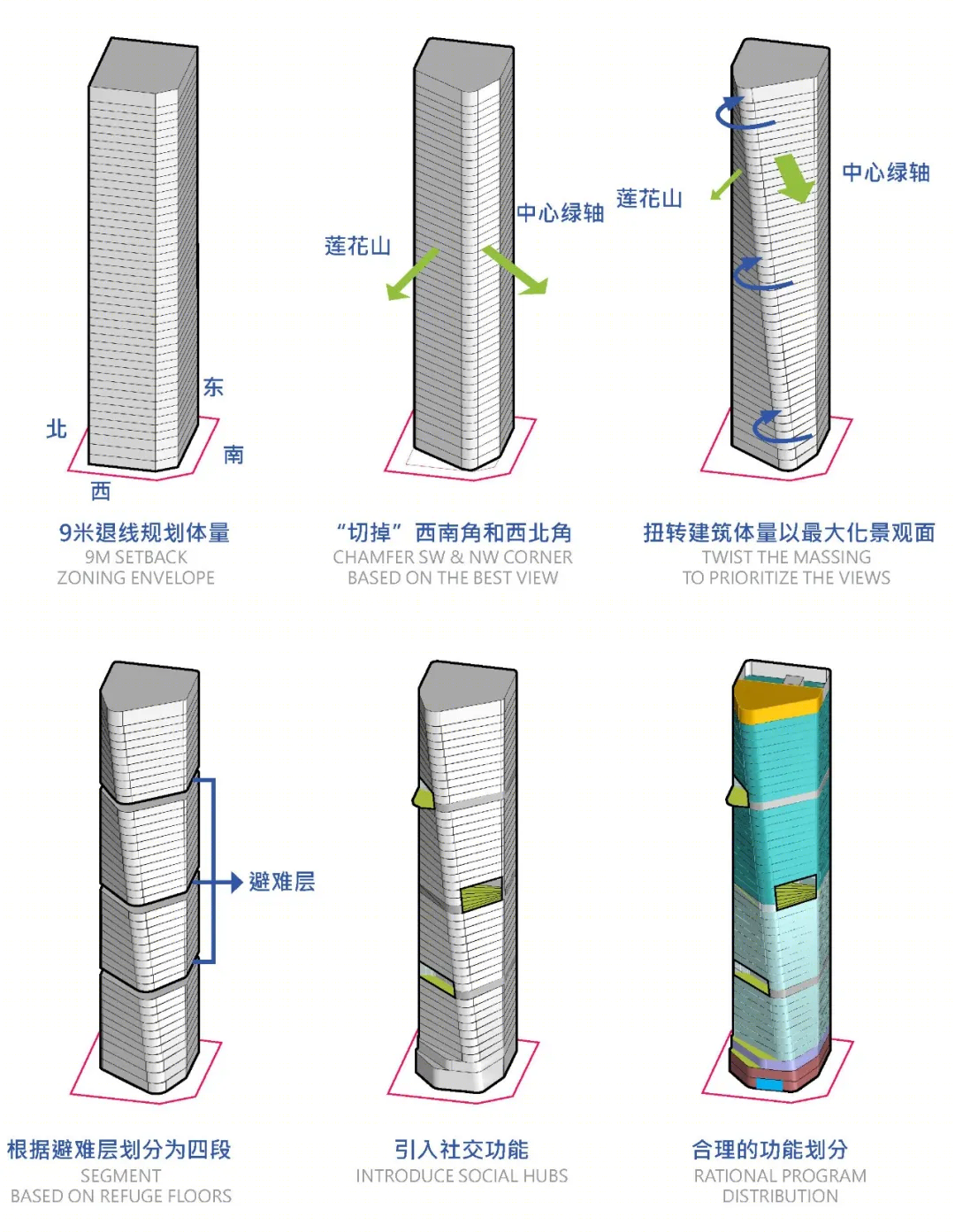 物美总部丨中国深圳丨Perkins Eastman-14