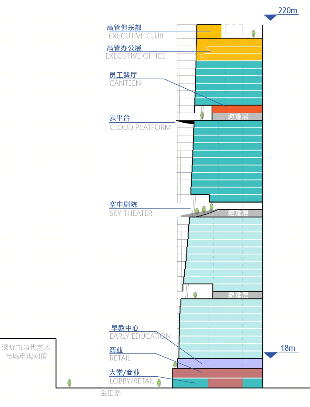 物美总部丨中国深圳丨Perkins Eastman-16