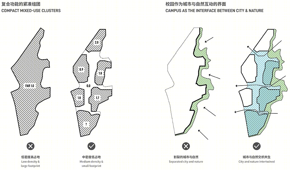 深圳中科院理工大学丨中国深圳丨reMIX Studio-13