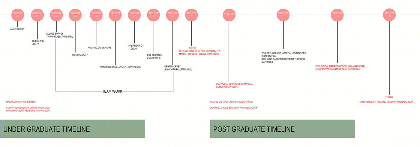 PORTFOLIO-2021-2