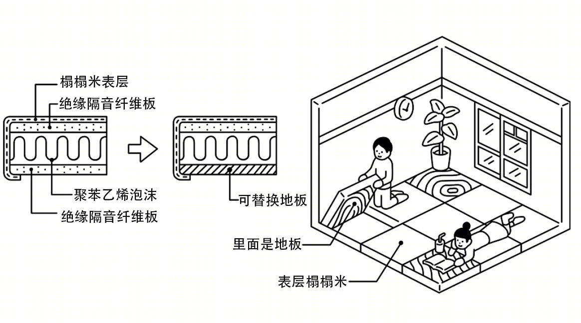 MUJI 老破小改造项目丨日本-32