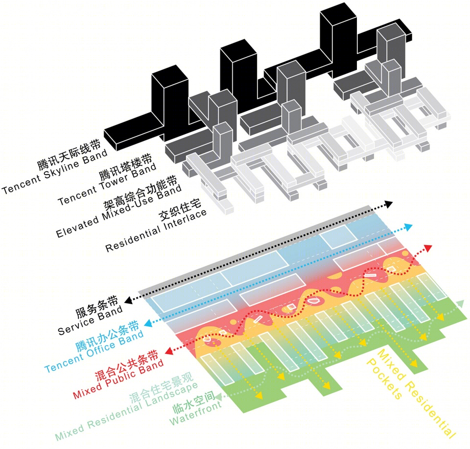 前海腾讯五带一城 · OMA 打造活力舞台式园区-18