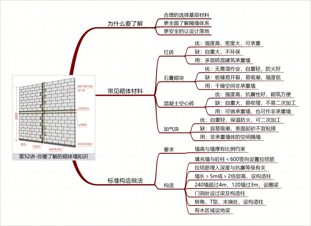 室内设计中的三大非典型隔墙解析-30