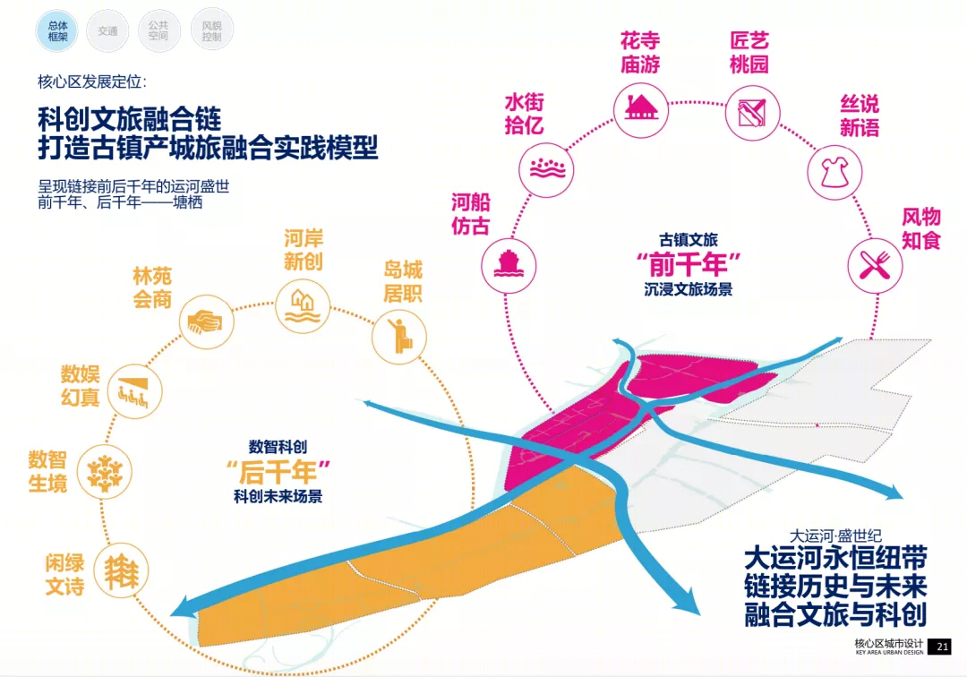 大运河国家文化公园核心区块 · 塘栖产城旅融合实践模型丨中国浙江丨欧博-28