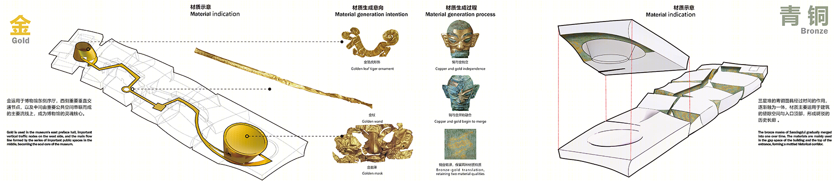 推广:三星堆博物馆新馆及游客中心概念方案设计 / BIAD建筑与文化遗产院-75