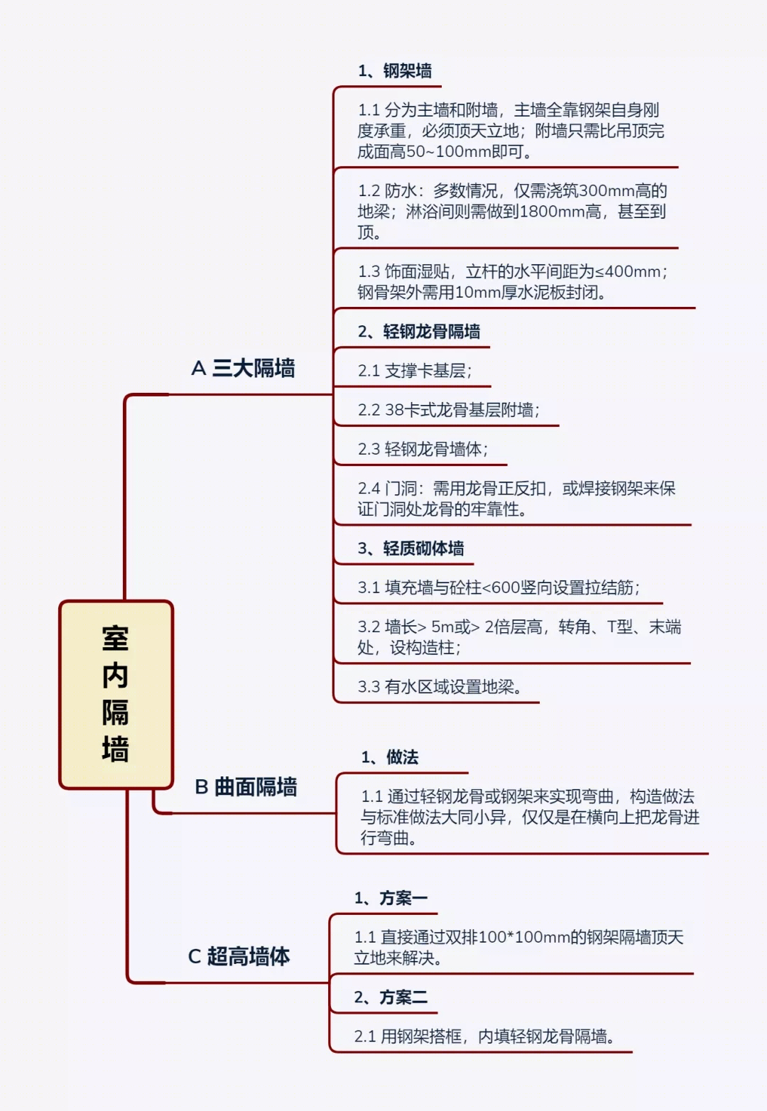 室内设计中的三大非典型隔墙解析-47
