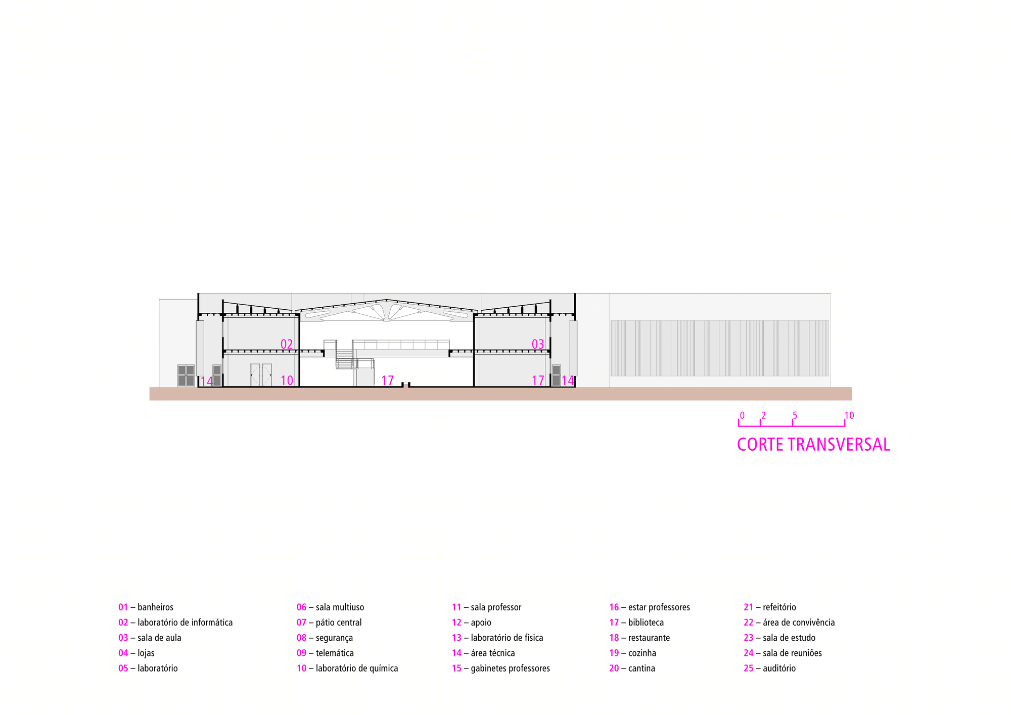 Croquis Projetos Rede Arquitetos丨教育建筑丨Didactic Block UFC Crateús-34