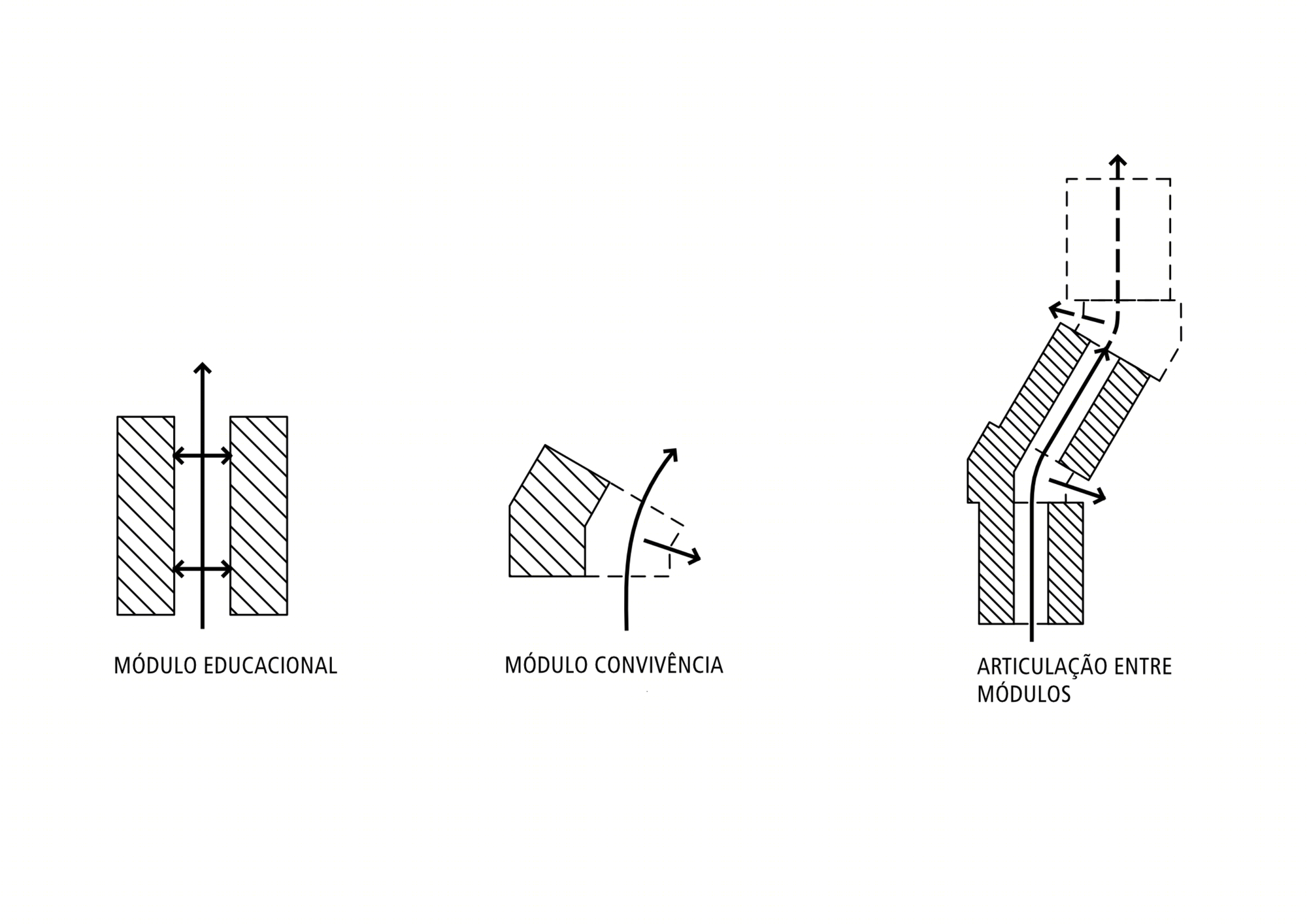 Croquis Projetos Rede Arquitetos丨教育建筑丨Didactic Block UFC Crateús-36