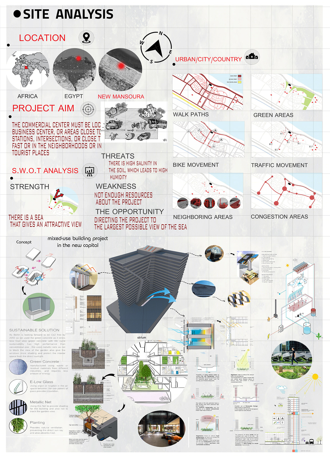 Anastasiya Gushchina丨商业综合体丨Mixed-use building project in new mansoura-7