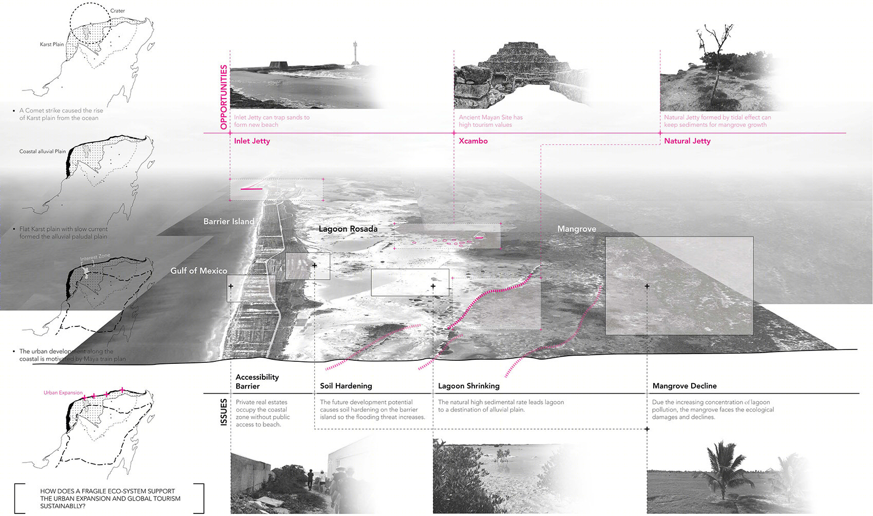 “Y”形堤坝系统 | 墨西哥生态旅游与社区回迁的可持续方案-4