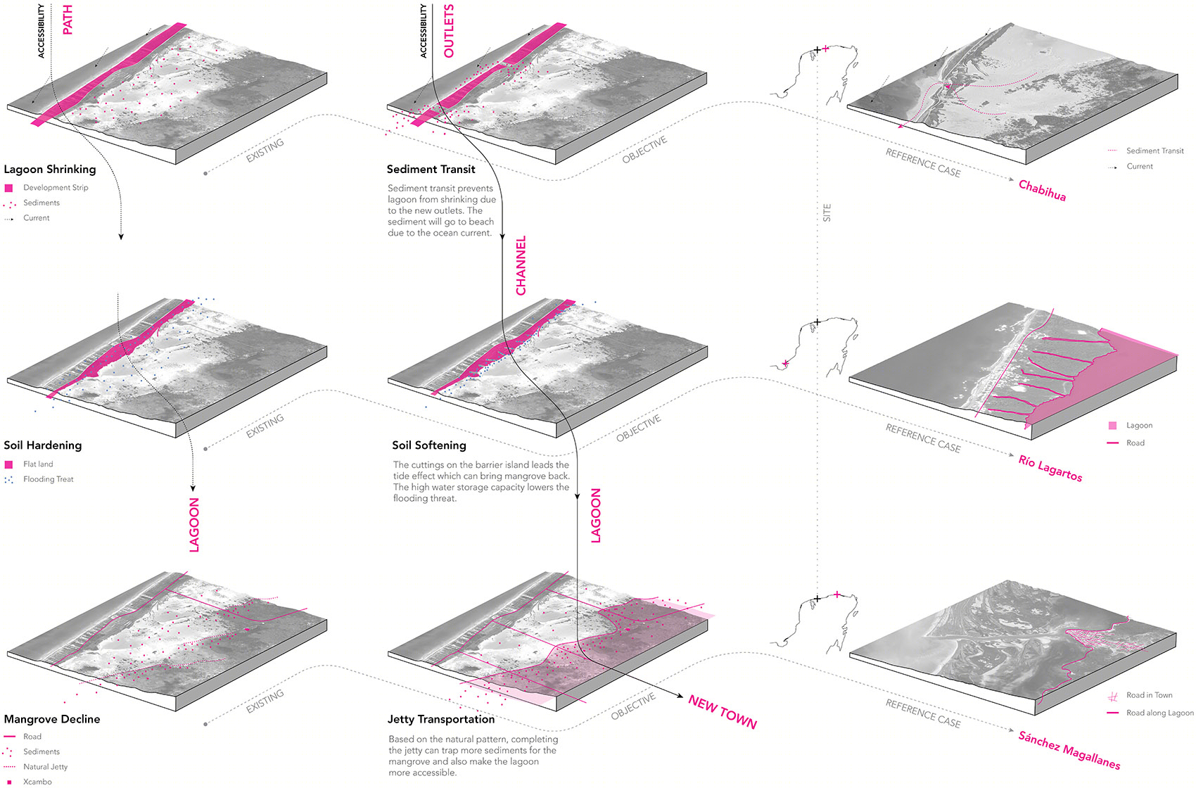 “Y”形堤坝系统 | 墨西哥生态旅游与社区回迁的可持续方案-17