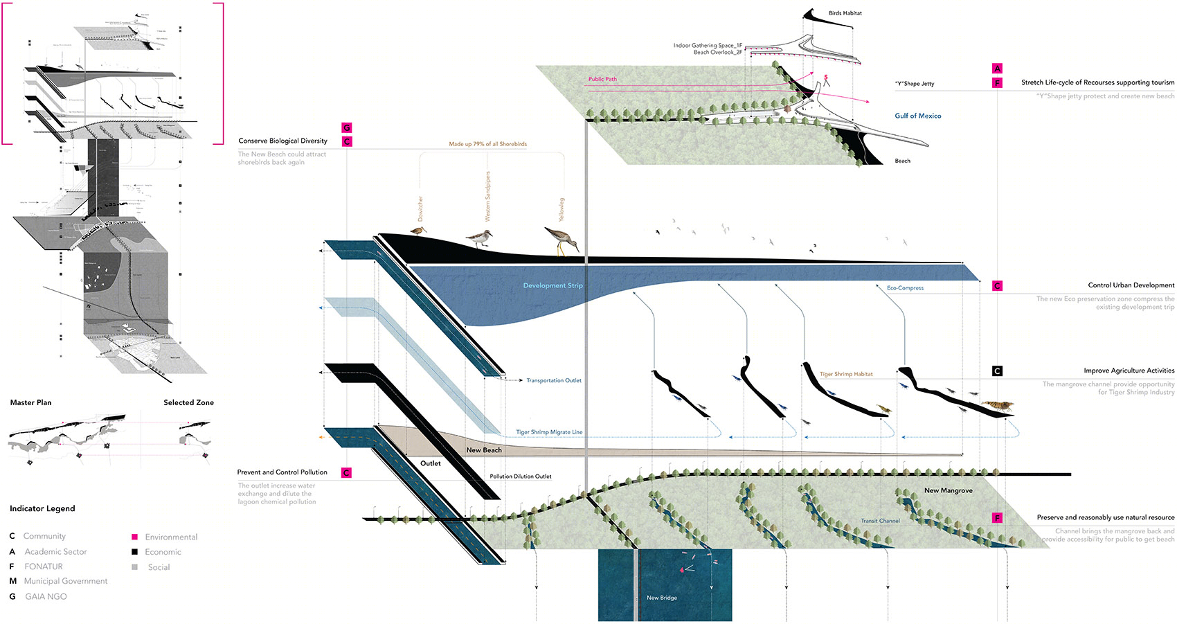“Y”形堤坝系统 | 墨西哥生态旅游与社区回迁的可持续方案-37