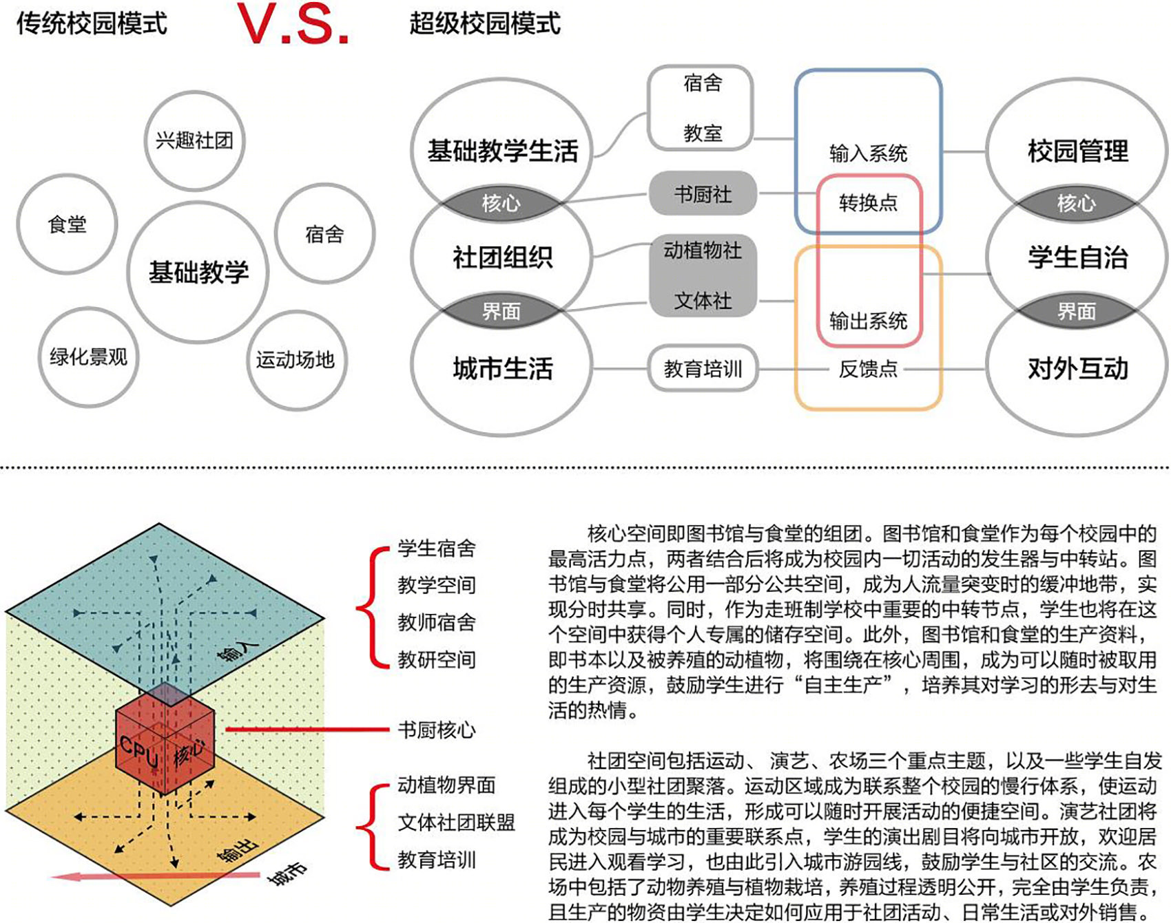 超级校园·以社团为组织线索的超高容积率教育综合体设计丨同济大学建筑与城市规划学院-28