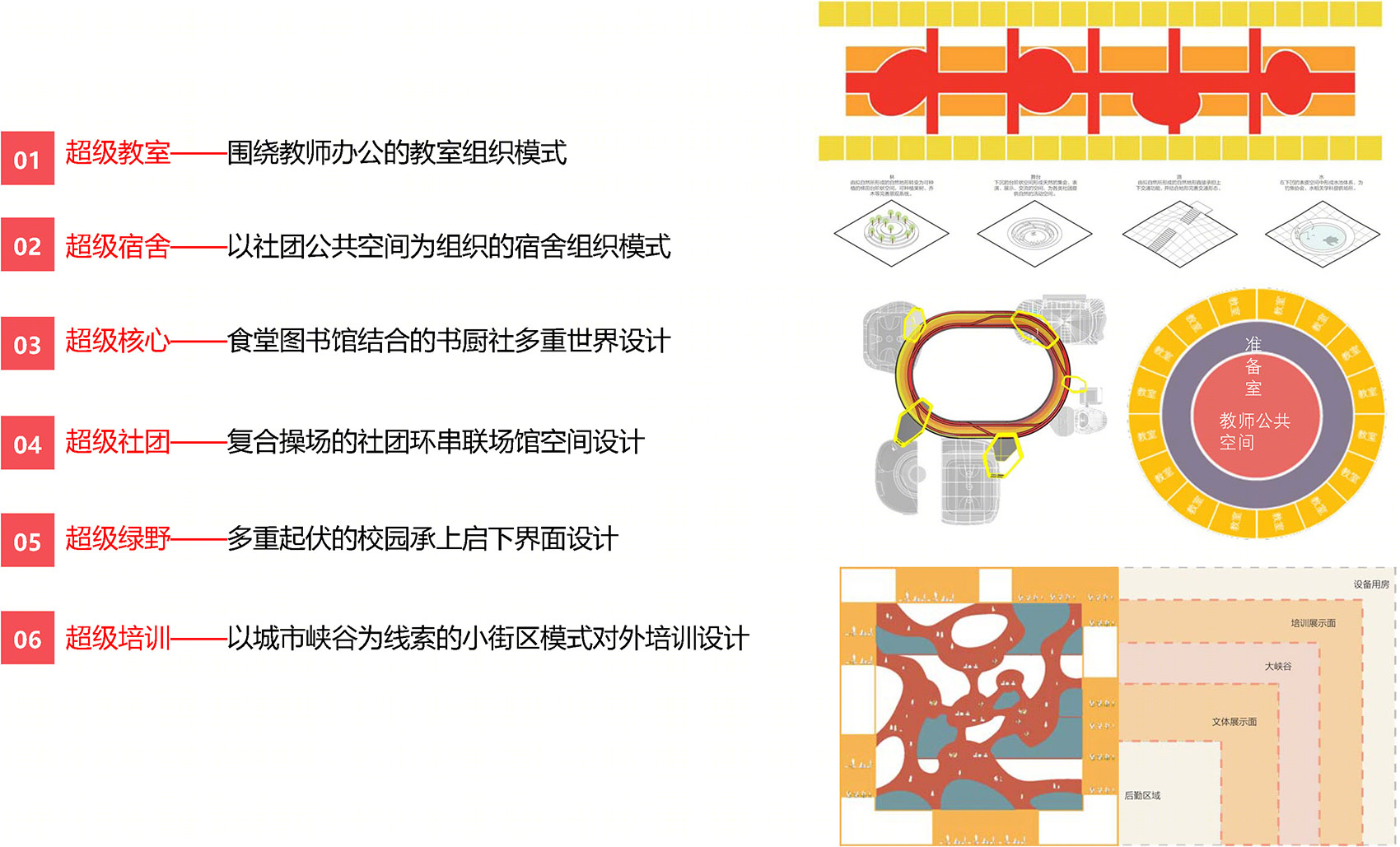 超级校园·以社团为组织线索的超高容积率教育综合体设计丨同济大学建筑与城市规划学院-32