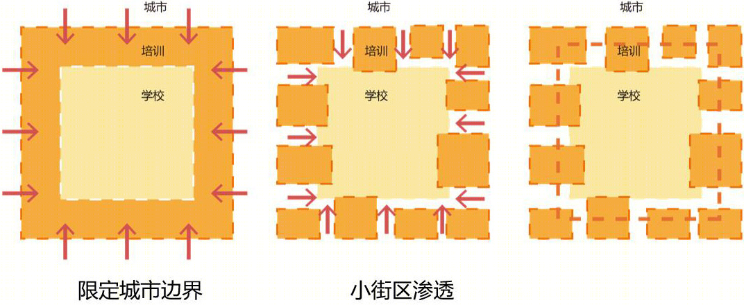 超级校园·以社团为组织线索的超高容积率教育综合体设计丨同济大学建筑与城市规划学院-38