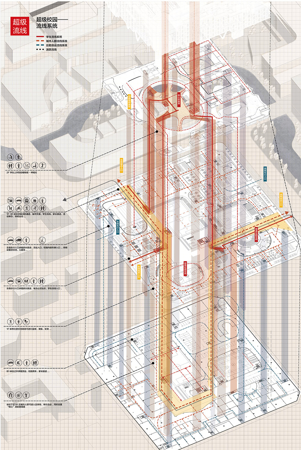 超级校园·以社团为组织线索的超高容积率教育综合体设计丨同济大学建筑与城市规划学院-46