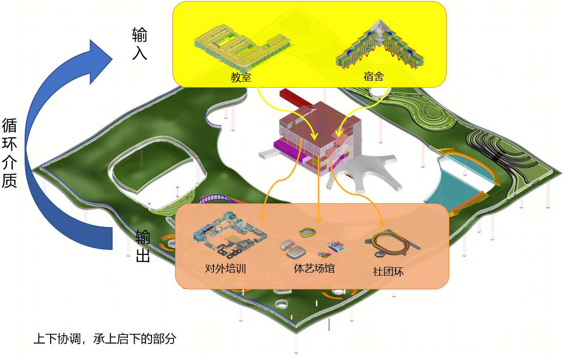 超级校园·以社团为组织线索的超高容积率教育综合体设计丨同济大学建筑与城市规划学院-49