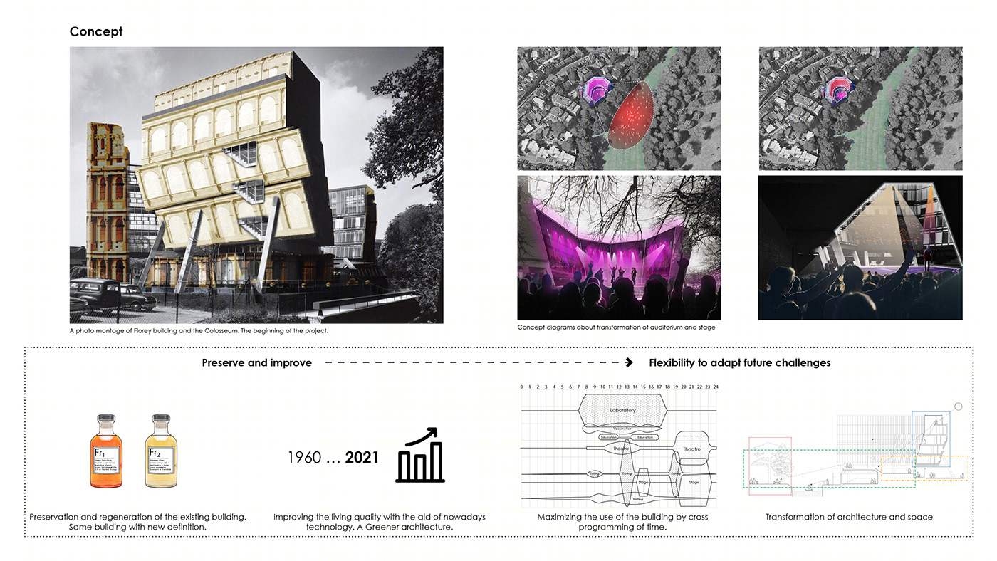 Flourish the Florey Building-1