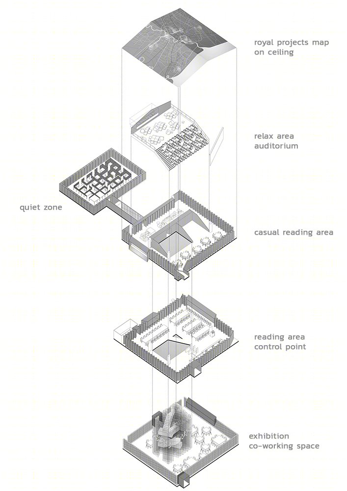 朱拉隆功大学建筑学院图书馆-10