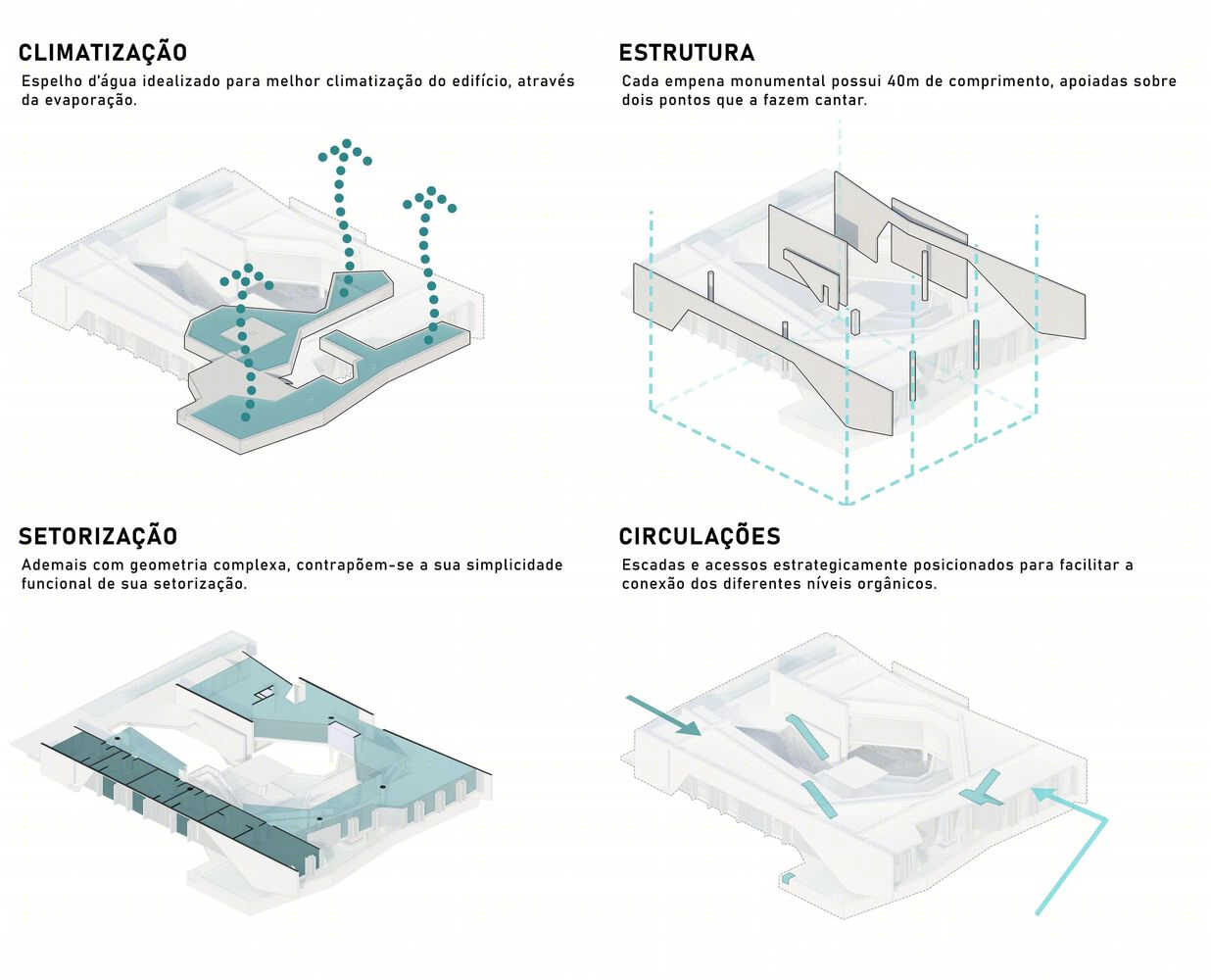Berkut Baroneza 别墅丨巴西丨Yuri Vital Architect-16