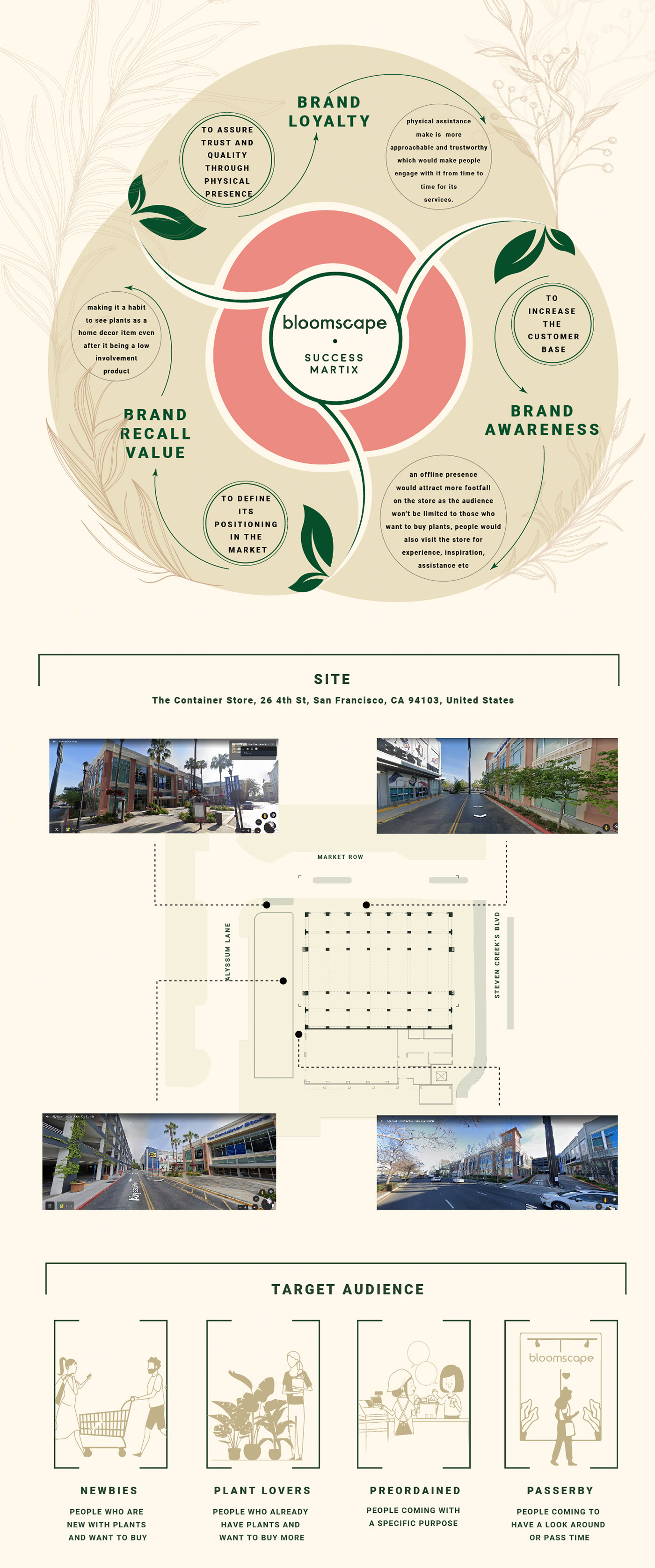 加州湾区 Bloomscape 旗舰店 | 植物控的数字绿洲-2