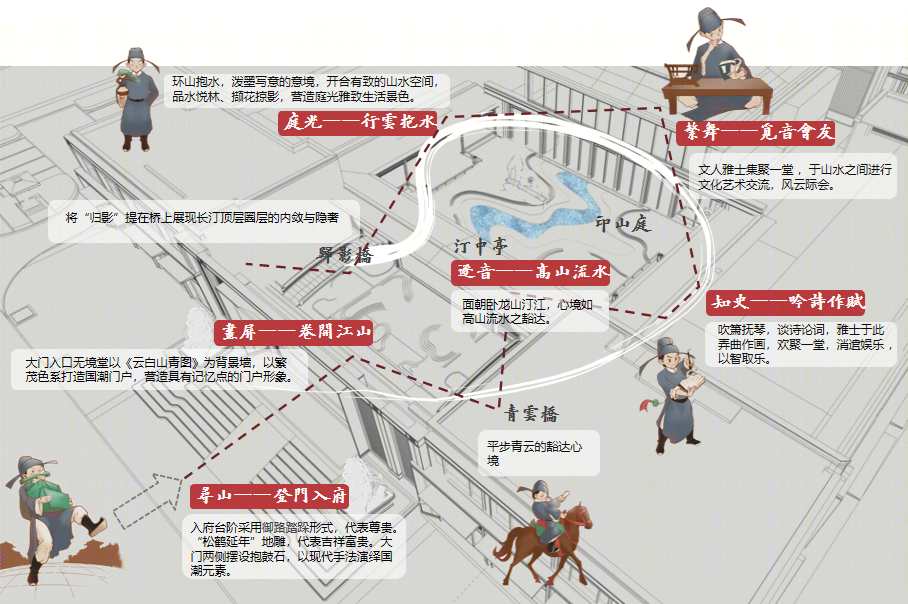 世茂长汀·国风盛世丨中国龙岩丨聿华工程设计（厦门）有限公司-30