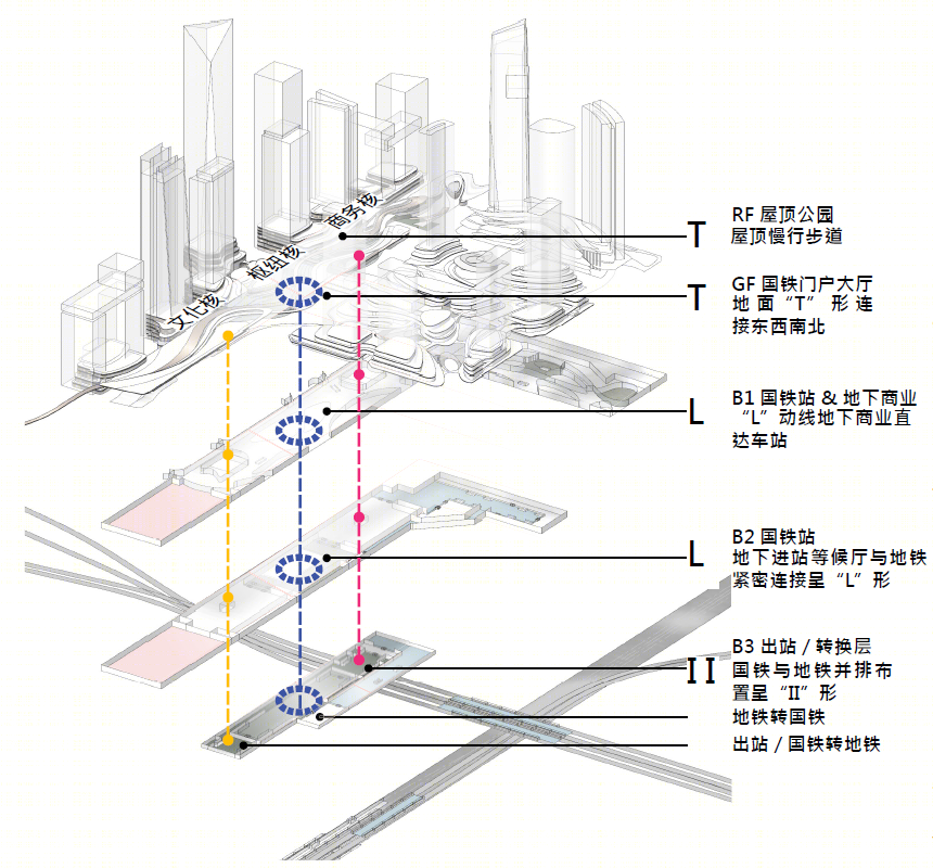 深圳清水河综合交通枢纽丨中国深圳丨Aedas,铁四院,SUTPC-39