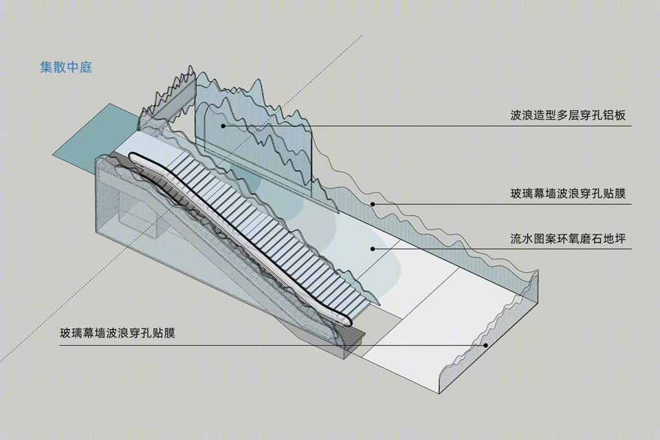 上海城市规划展示馆地下空间设计丨中国上海丨WMills by Wutopia Lab-48