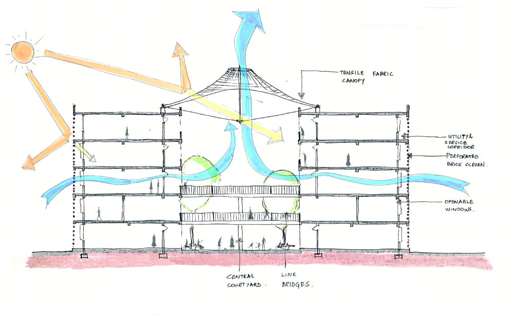 巴基斯坦 Salim Habib 教育综合体-43