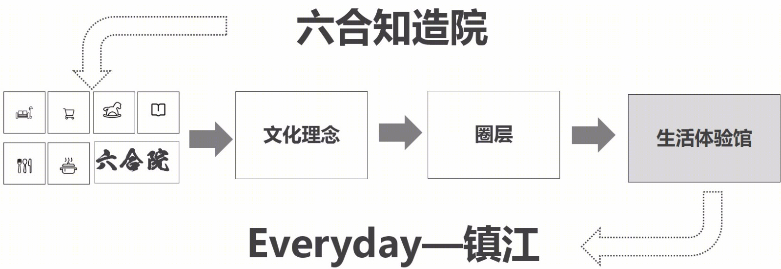 镇江EVERYDAY-13