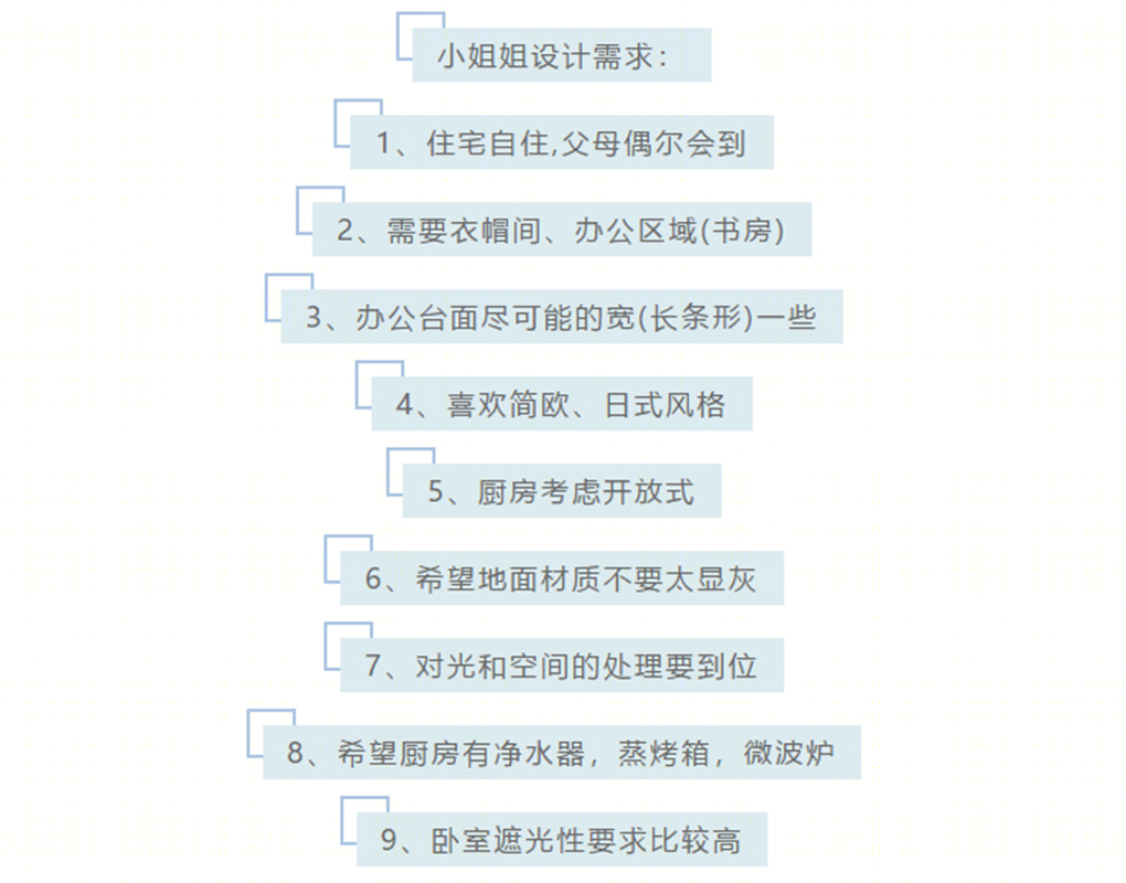 30 平小户型惊艳改造 | LDK 一体化,主卧套间设计,小空间大利用-4