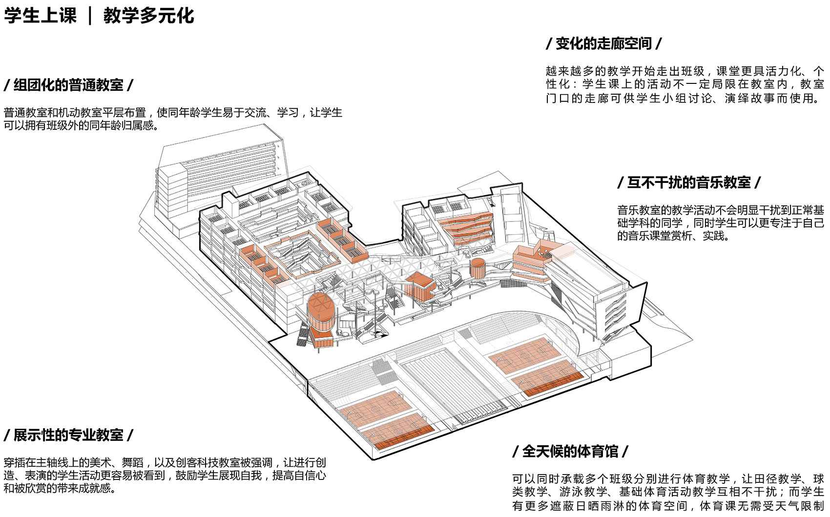 龙华三智学校·“林中学堂” · 未来教育与自然共生的校园设计-42