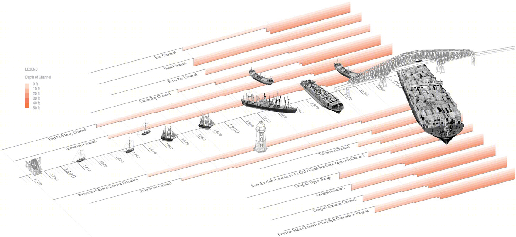 疏浚设计研究计划——打造弹性城市景观-13