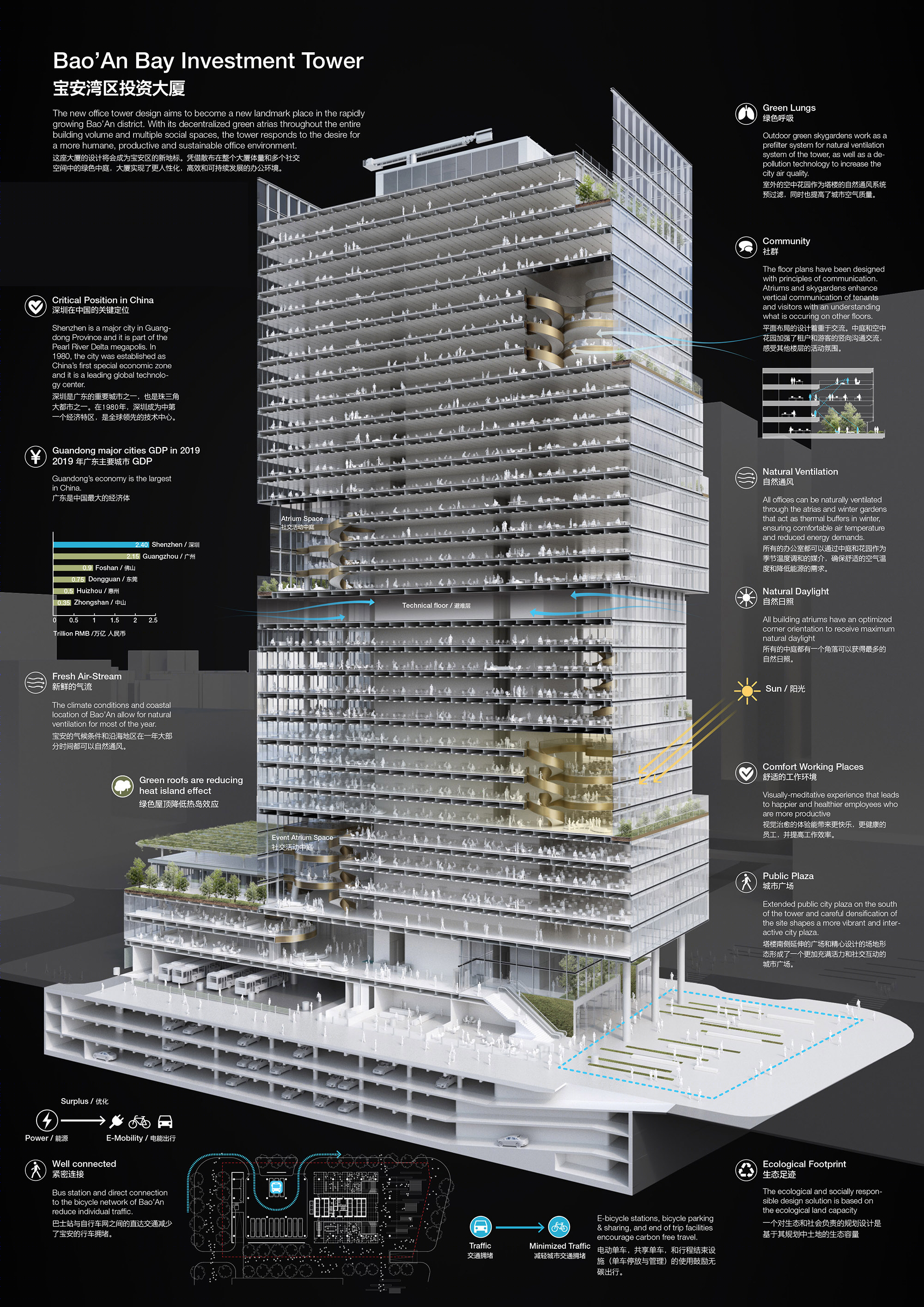 宝安湾区产业投资大厦（Bao’An Bay Industrial Investment Tower）-36