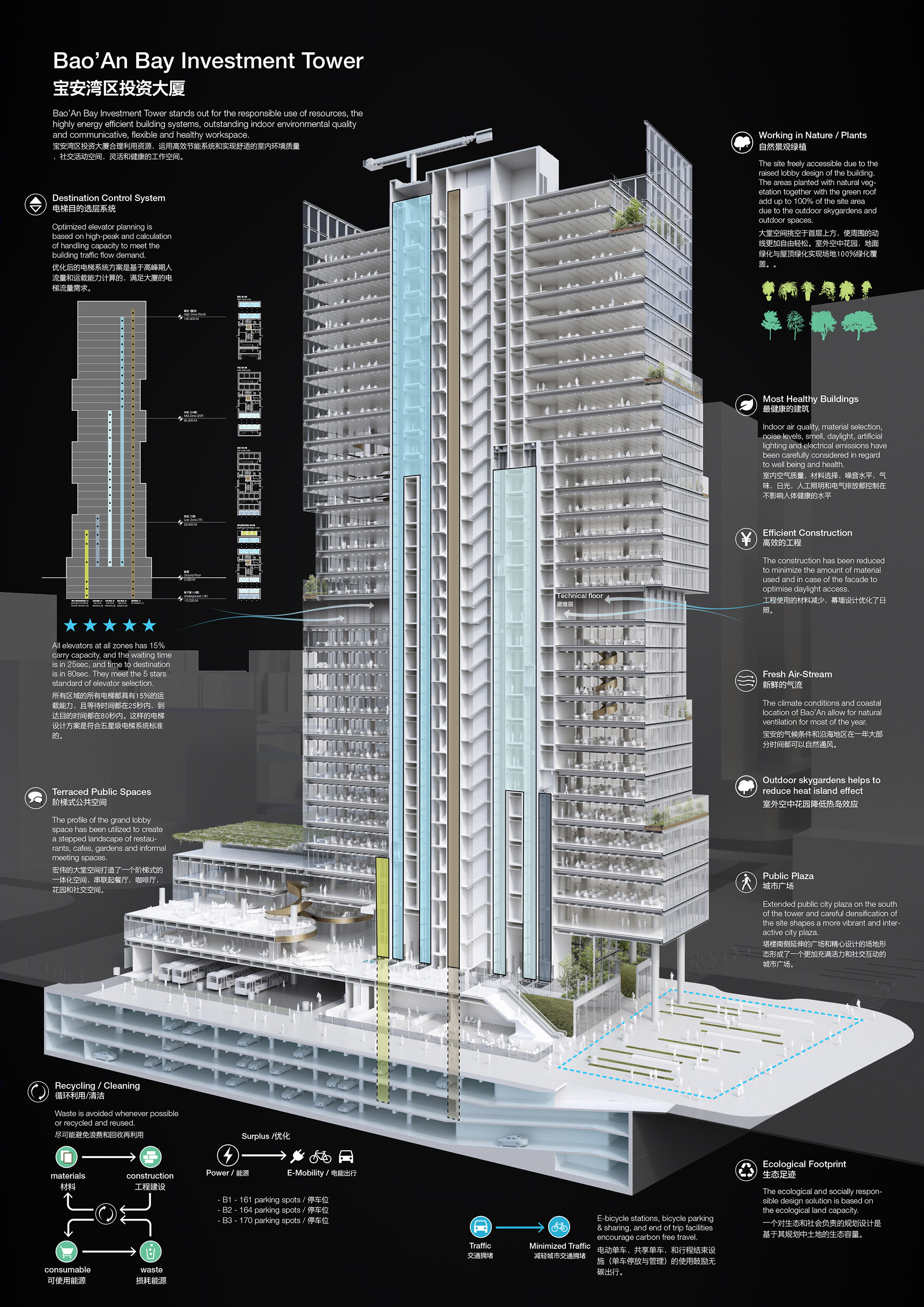 宝安湾区产业投资大厦（Bao’An Bay Industrial Investment Tower）-37