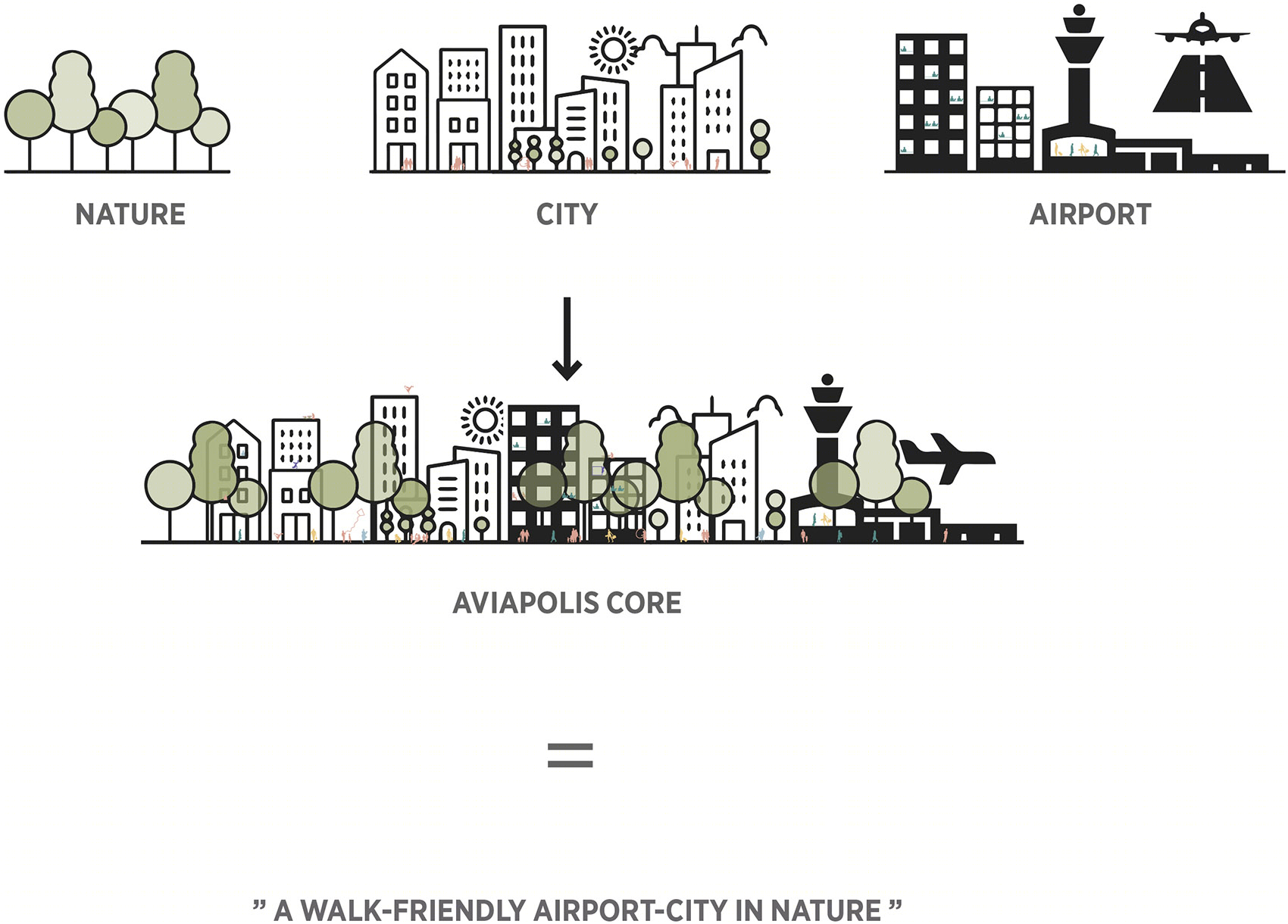 赫尔辛基 Aviapolis 总体规划·绿色步行城市-7