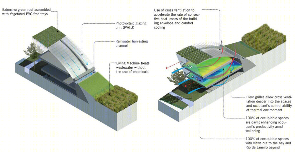 巴西里约热内卢欧莱雅创新中心(2016)(Perkins+Will)设计-44