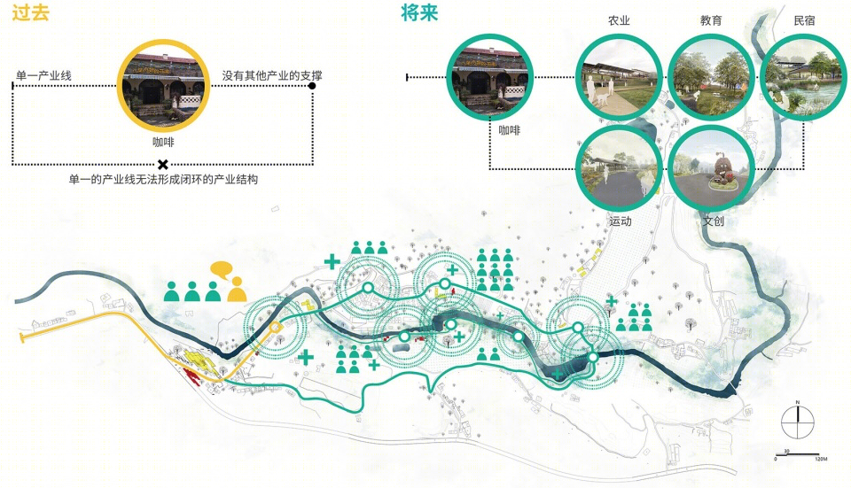 2019 IFLA亚太地区分析规划类卓越奖:二次激活·德阳市高槐村乡村振兴总体规划丨环球地景设计有限公司-20
