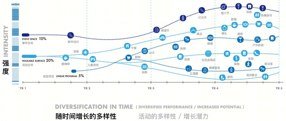 2019 IFLA亚太地区分析规划类卓越奖:二次激活·德阳市高槐村乡村振兴总体规划丨环球地景设计有限公司-22