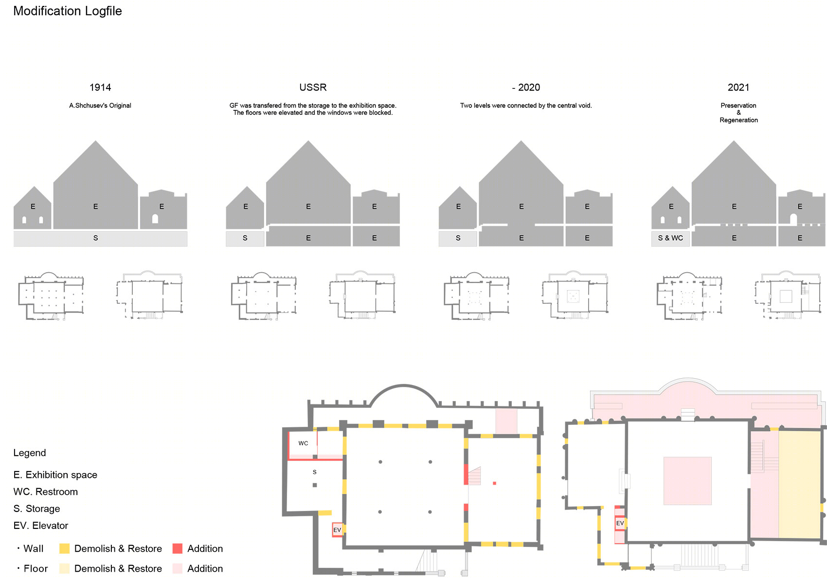 威尼斯双年展俄罗斯馆改造丨法国尼斯丨KASA _ Kovaleva and Sato Architects-53