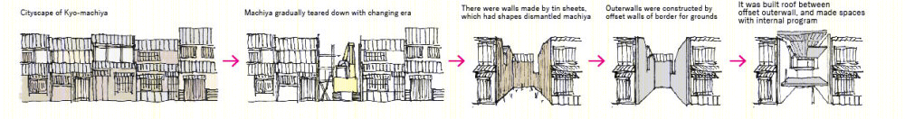 日本京都大阪町屋新传承商店丨OHArchitecture-41