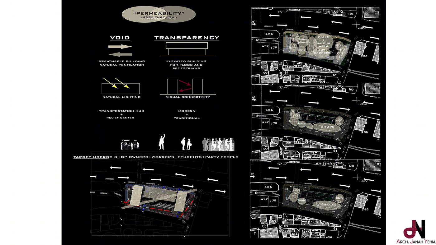 Transportmeability Phase A-1