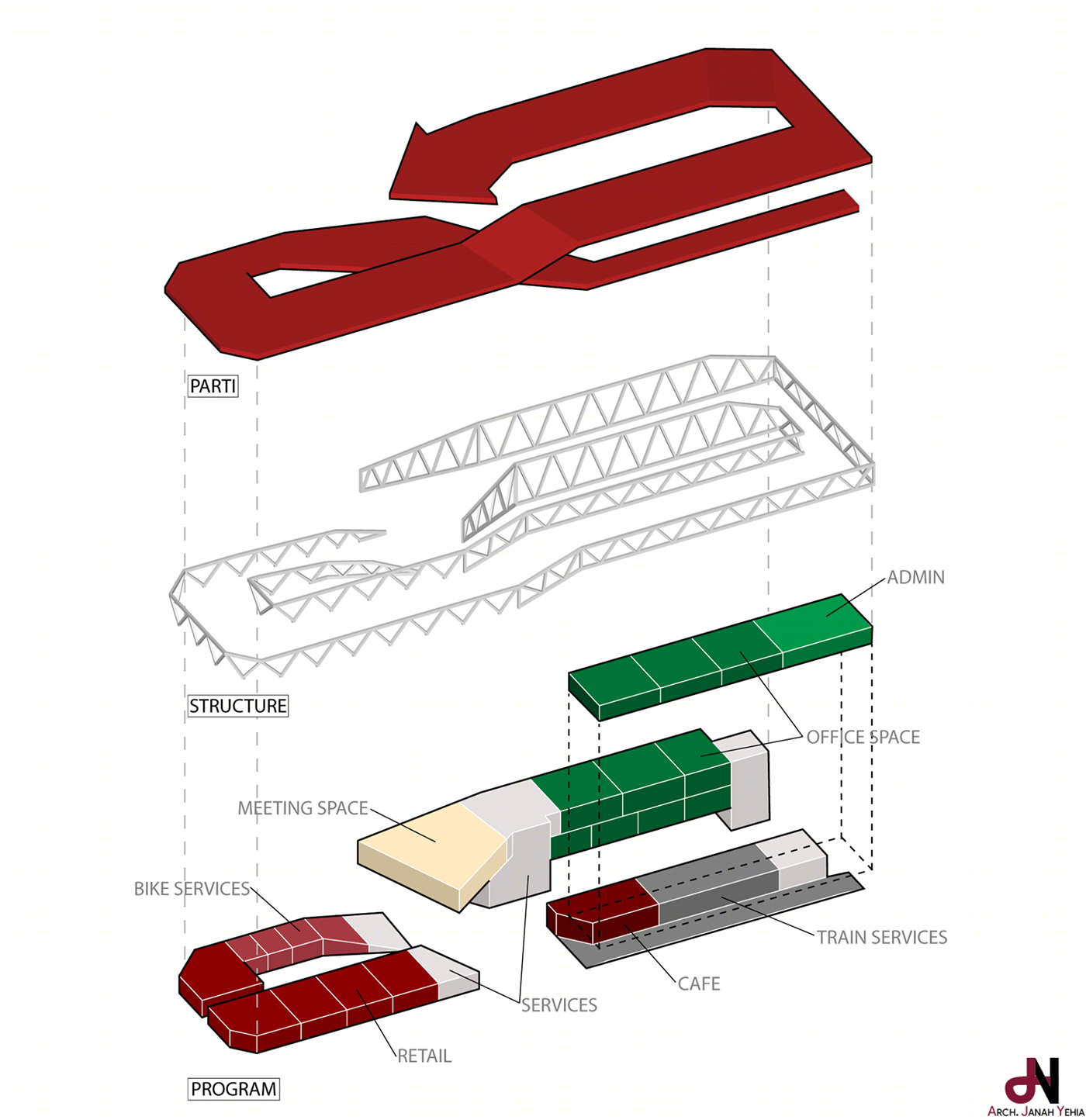 Transportmeability Phase A-3