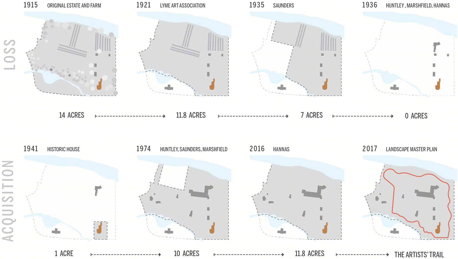 艺术家步道 | 美国康涅狄格州博物馆景观总体规划-19