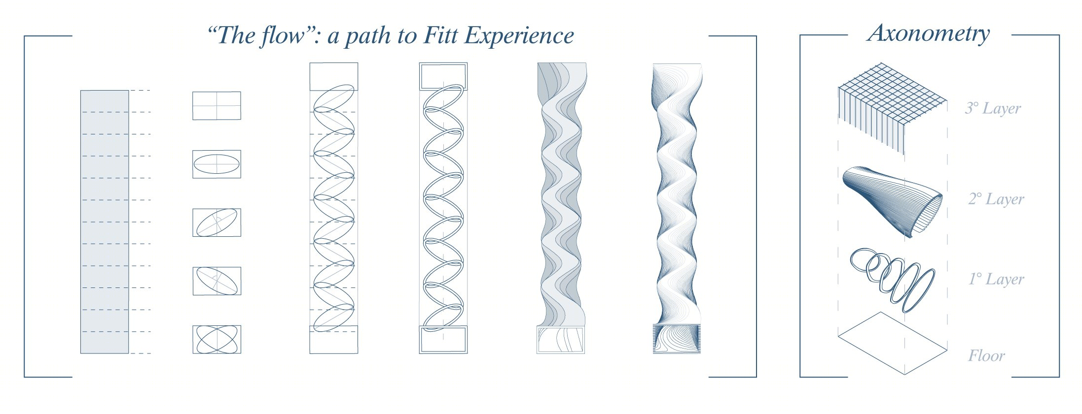 "The Flow": a path to the Fitt Experience-2