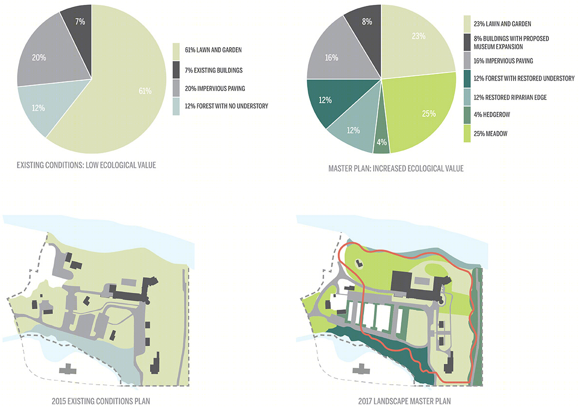艺术家步道 | 美国康涅狄格州博物馆景观总体规划-25
