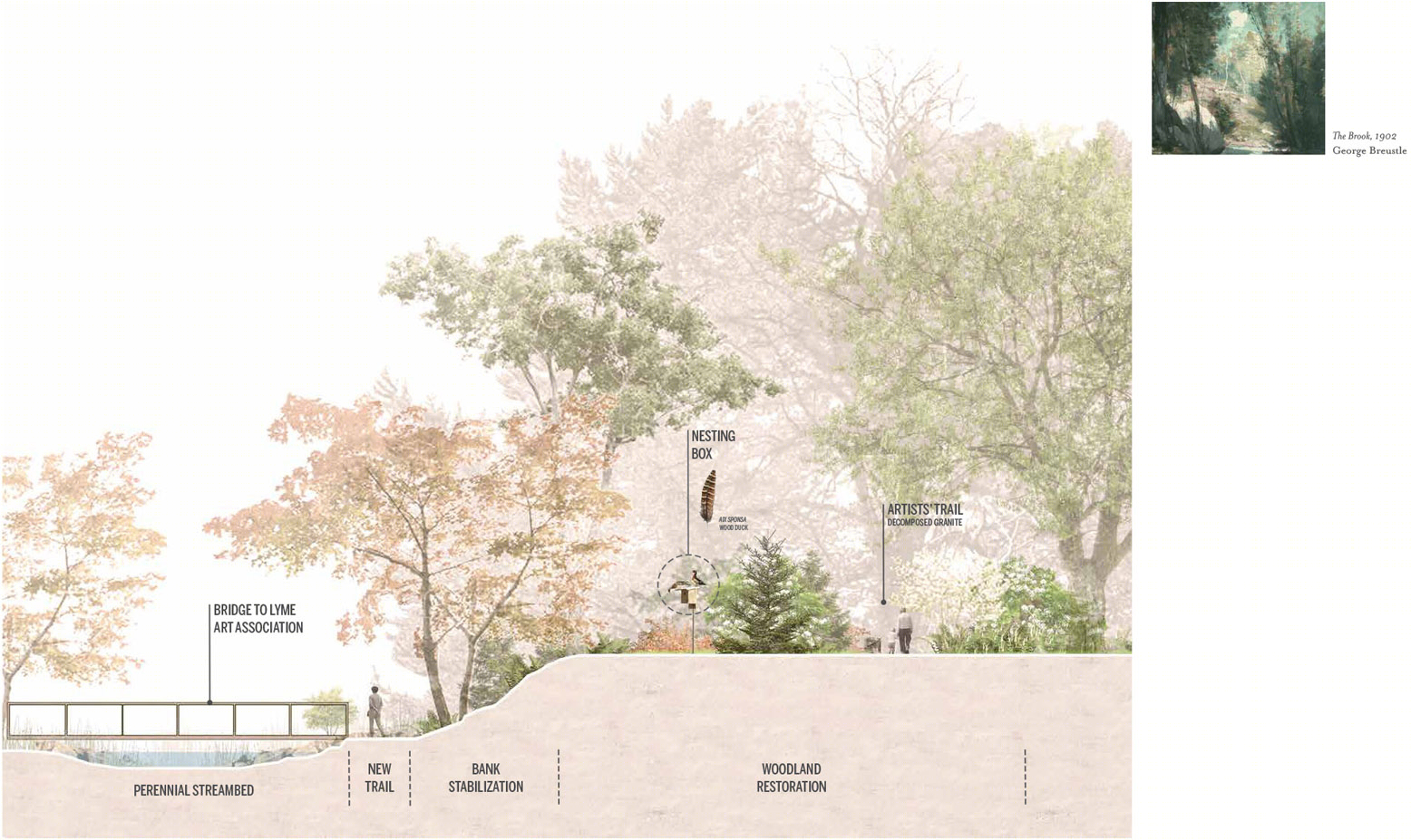 艺术家步道 | 美国康涅狄格州博物馆景观总体规划-29