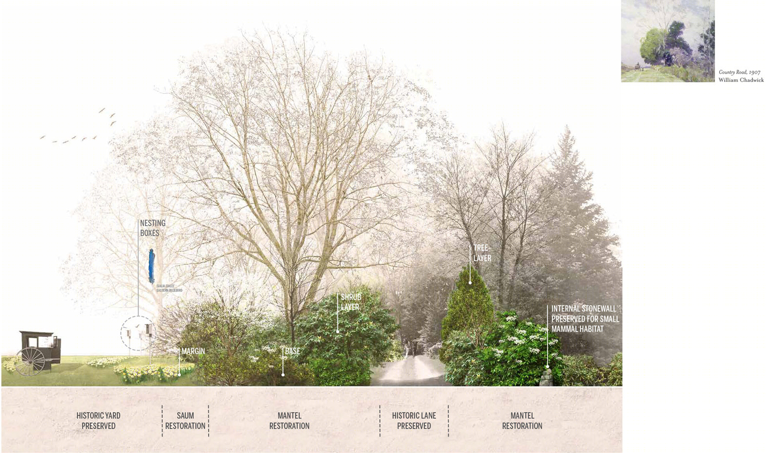 艺术家步道 | 美国康涅狄格州博物馆景观总体规划-31