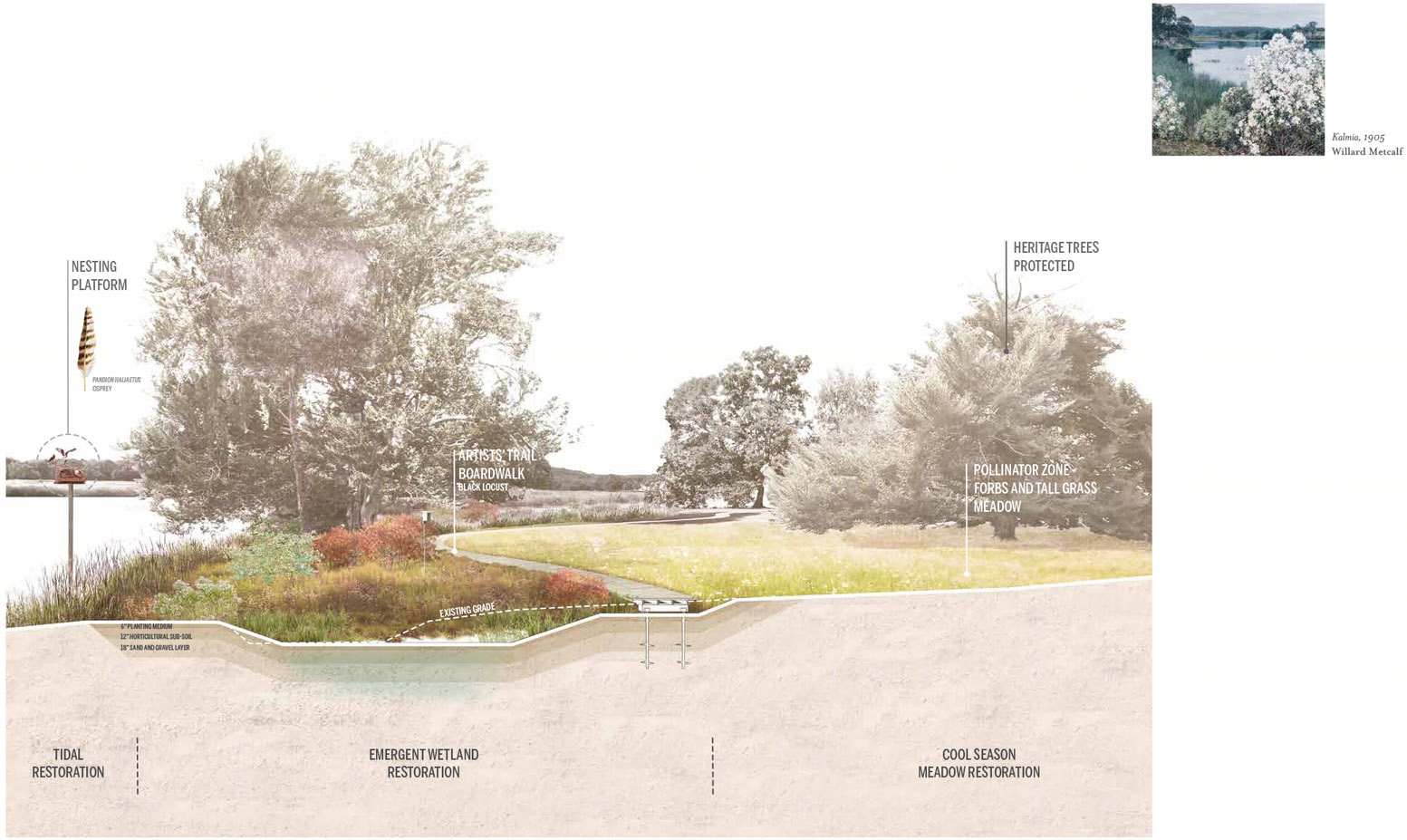 艺术家步道 | 美国康涅狄格州博物馆景观总体规划-33