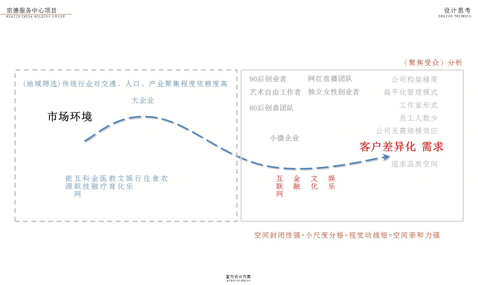 创意无限 | 复式空间办公设计新趋势-10